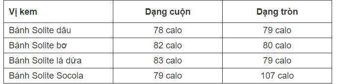 3. Bánh Solite có gây béo không?